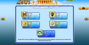 Zeus: Payout table