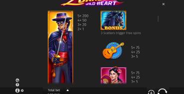 Zorro Wild Heart: Payout table
