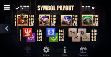 Zulu Gold: Payout table