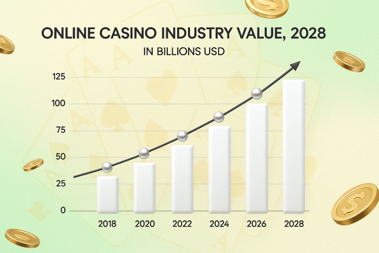 online gambling sector has undergone